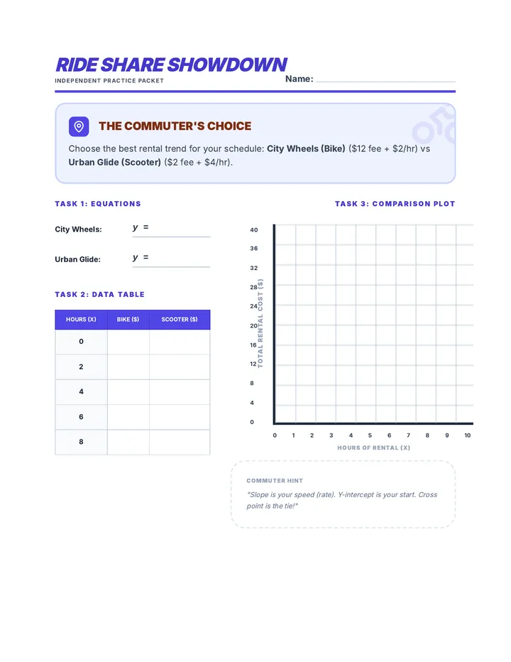 Ride Share Showdown Worksheet
