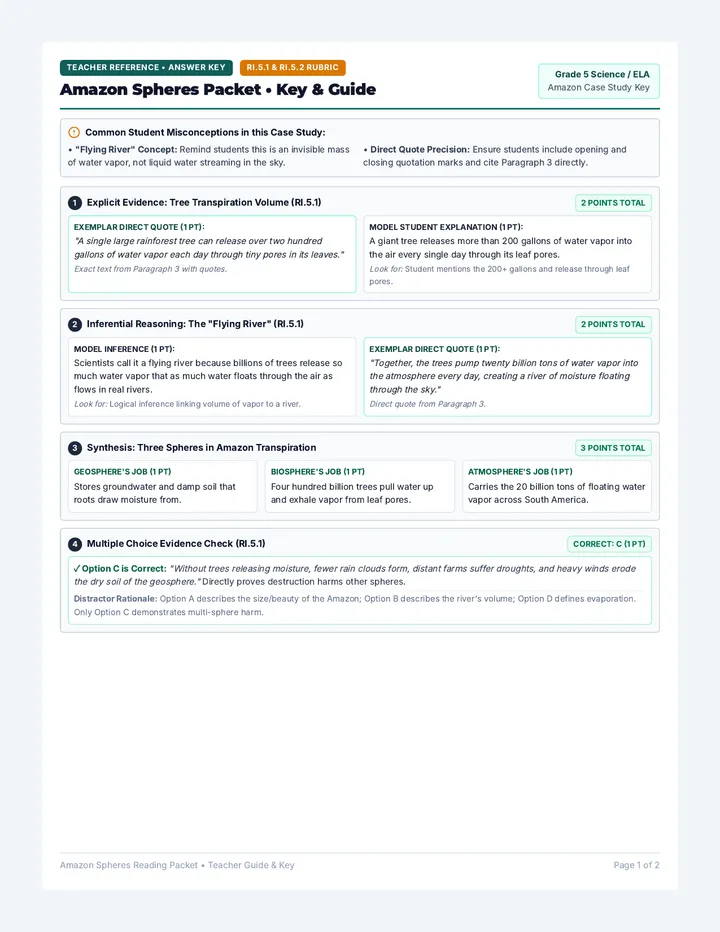 Amazon Spheres Answer Key
