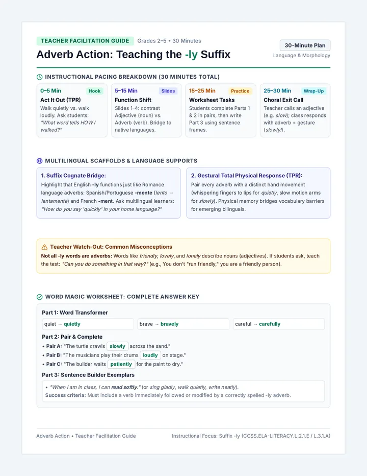 Adverb Pacing Teacher Guide
