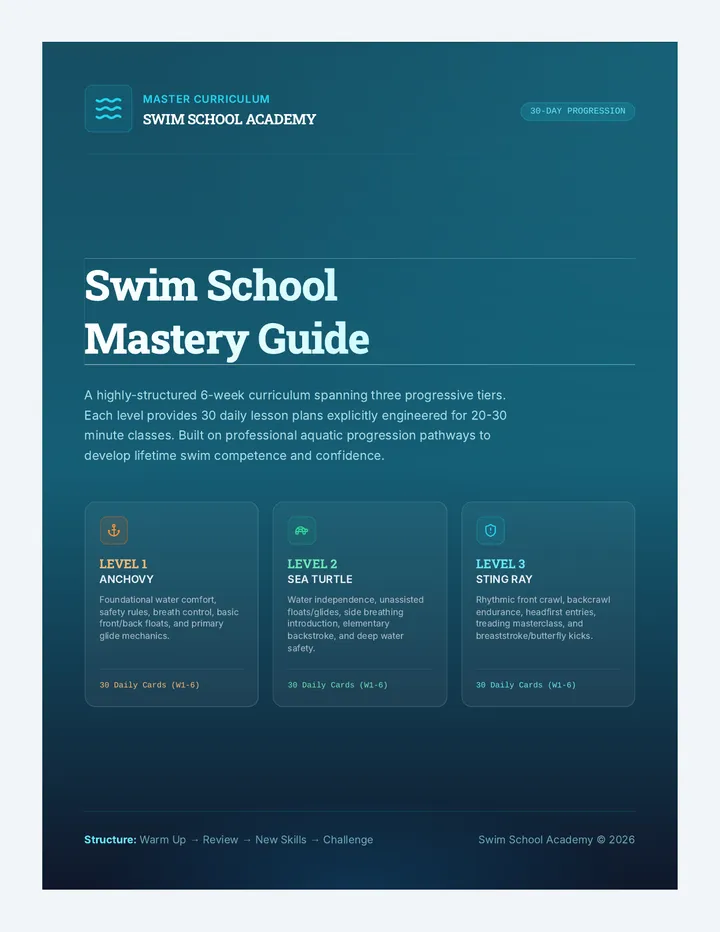Swim Master Progression Map