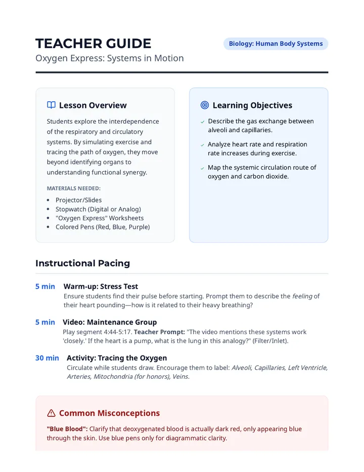 Oxygen Express Teacher Guide
