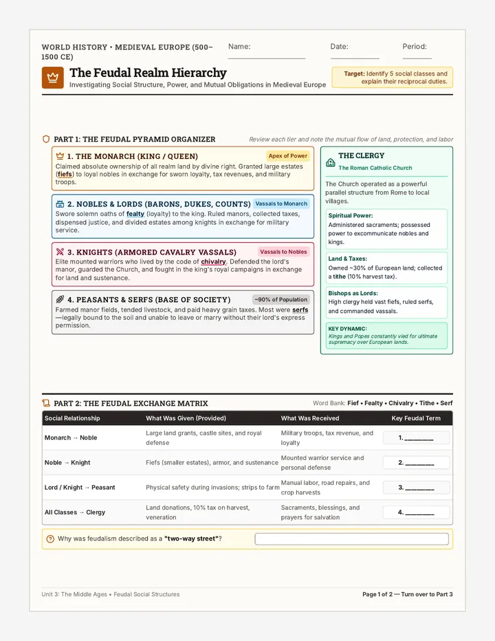 Feudal Realm Hierarchy Worksheet