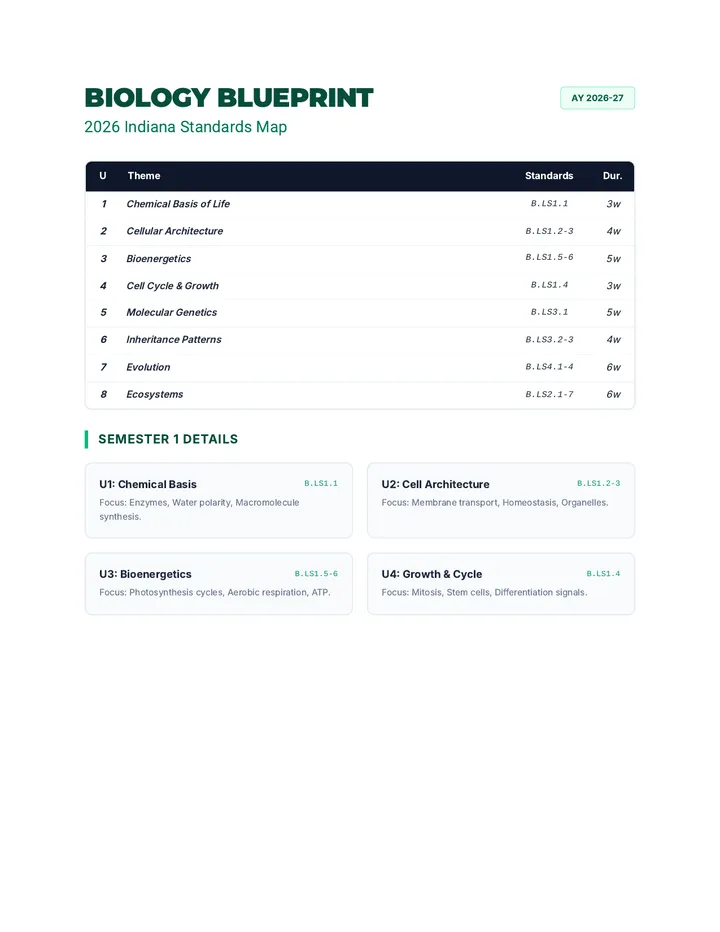 Biology Curriculum Map Document