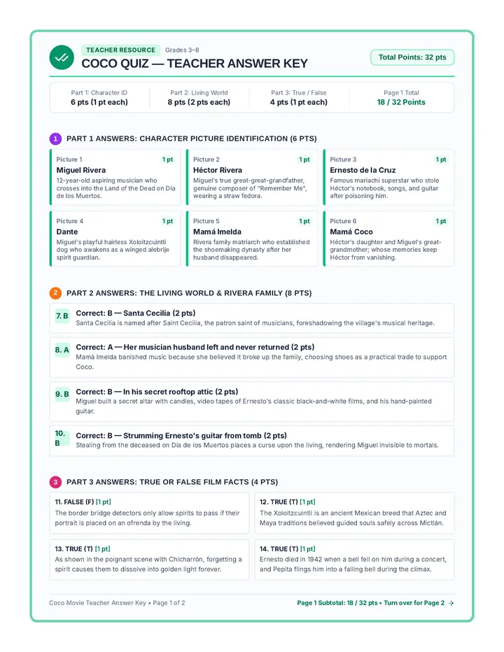 Coco Quiz Answer Key