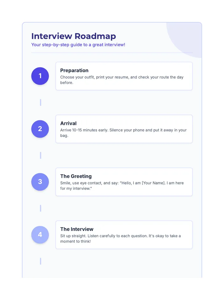 Interview Roadmap Flowchart