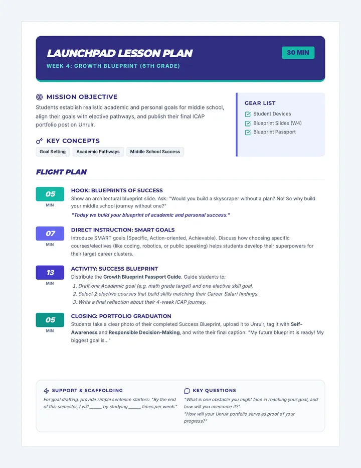 Growth Blueprint Lesson Plan
