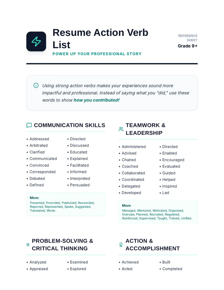 Resume Action Verb List Reference Sheet