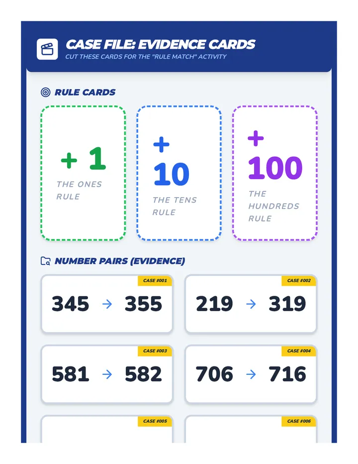 Pattern Detectives Rule Cards