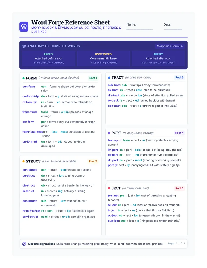 Word Forge Reference Sheet