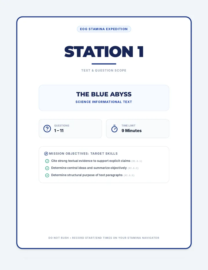 Stamina Stations Signs