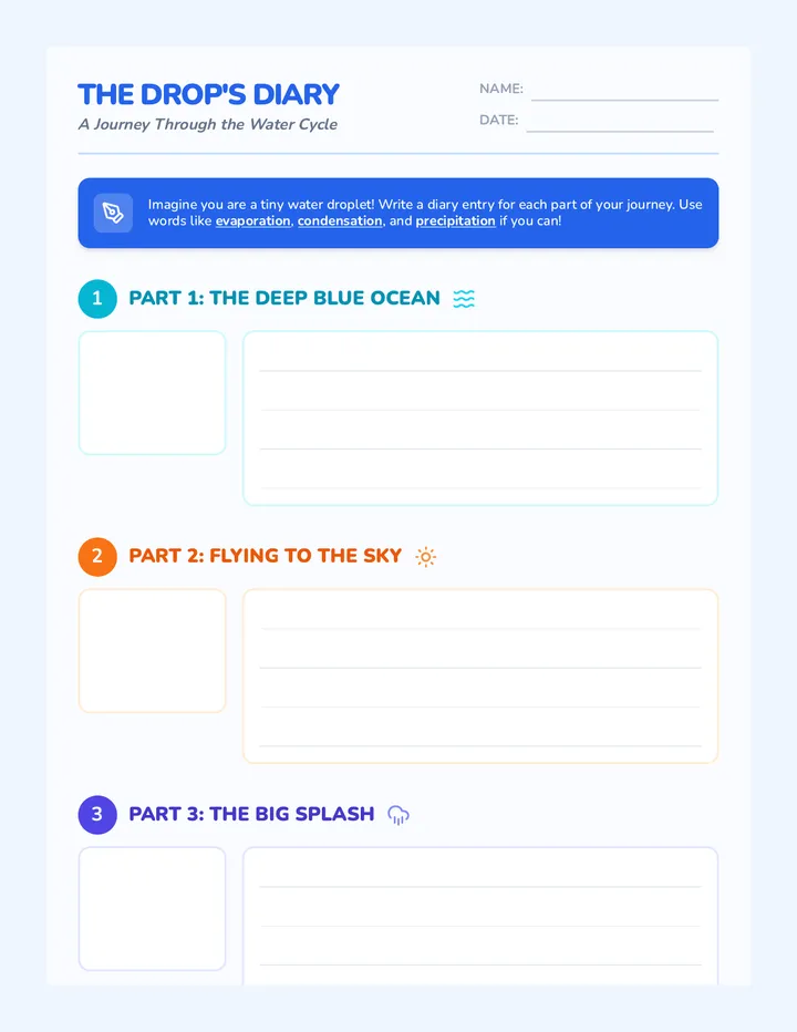 The Drop's Diary Worksheet