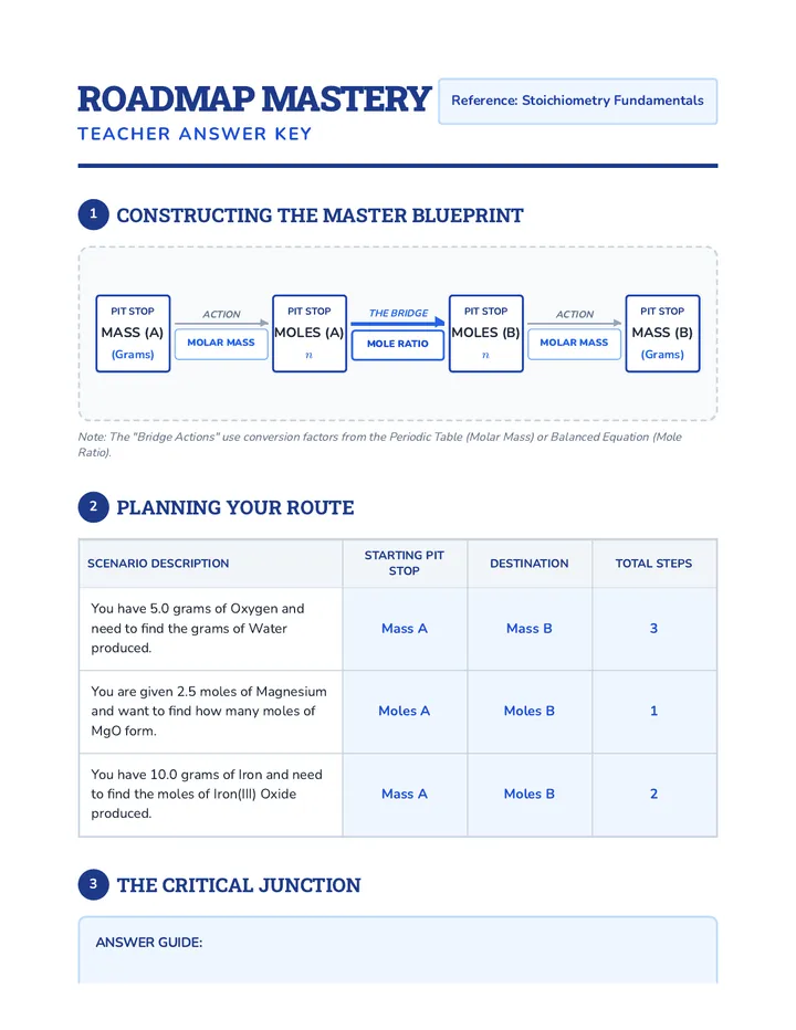 Roadmap Mastery Answer Key