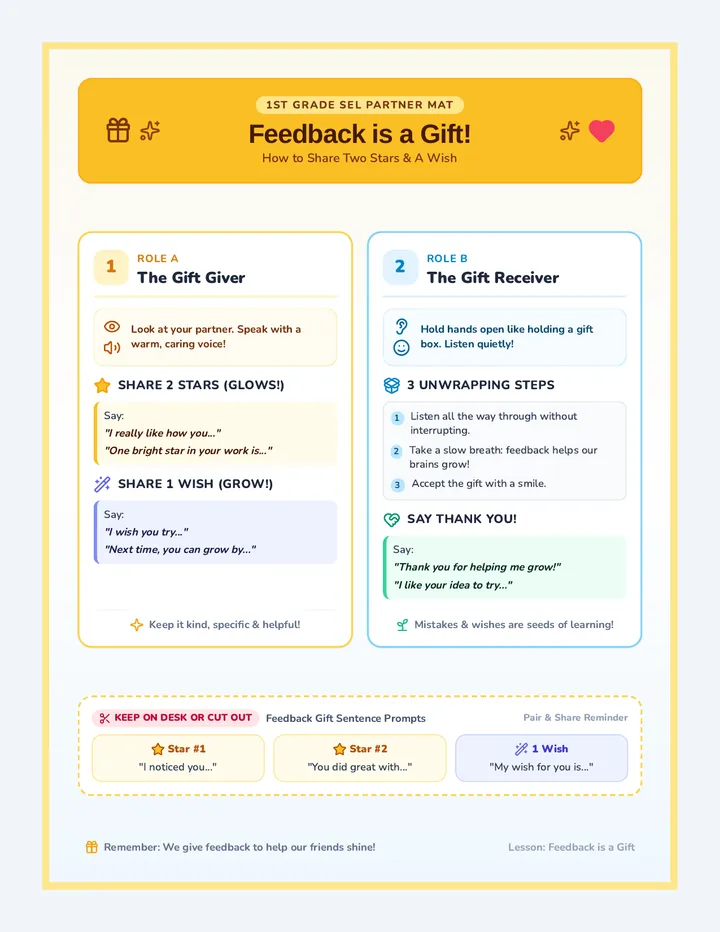 Star Wish Protocol Cards