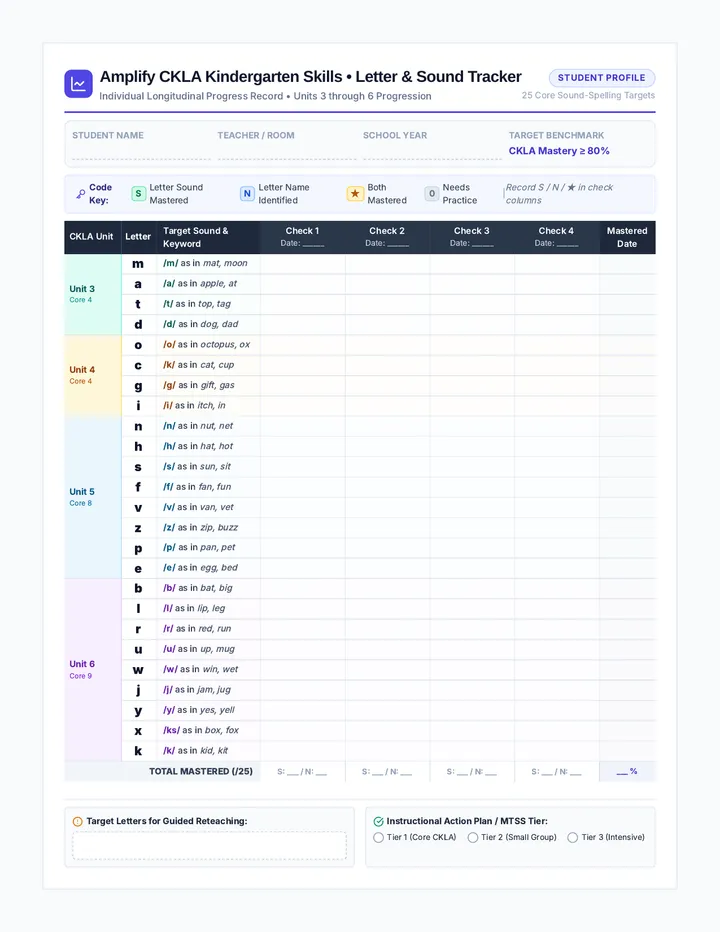 Letter Mastery Tracker Document