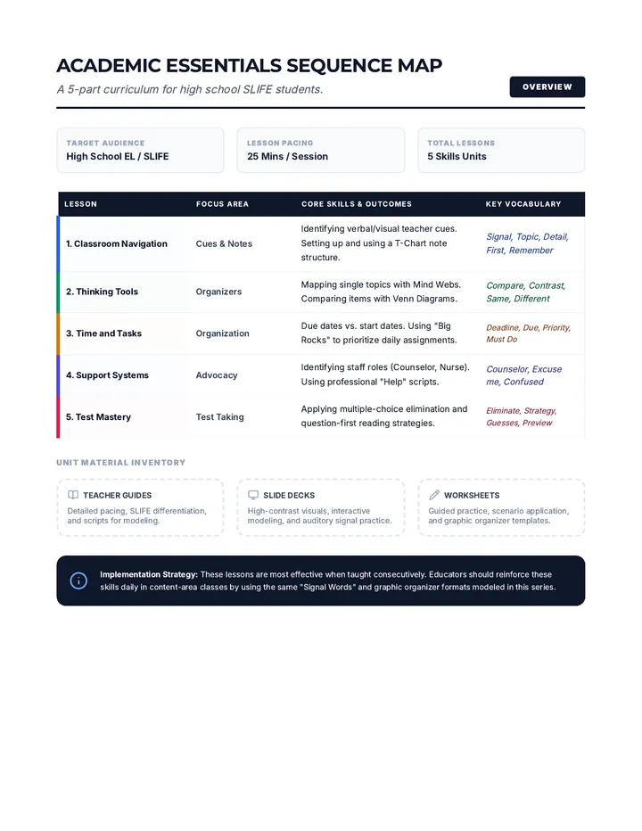 Academic Essentials Sequence Map