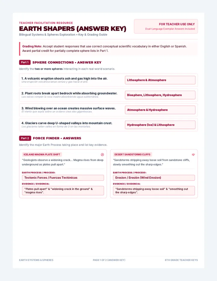 Earth Systems Activity Answer Key
