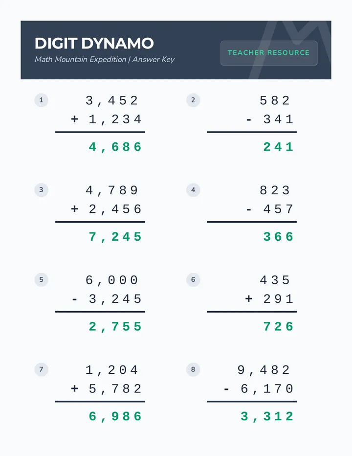 Digit Dynamo Answer Key