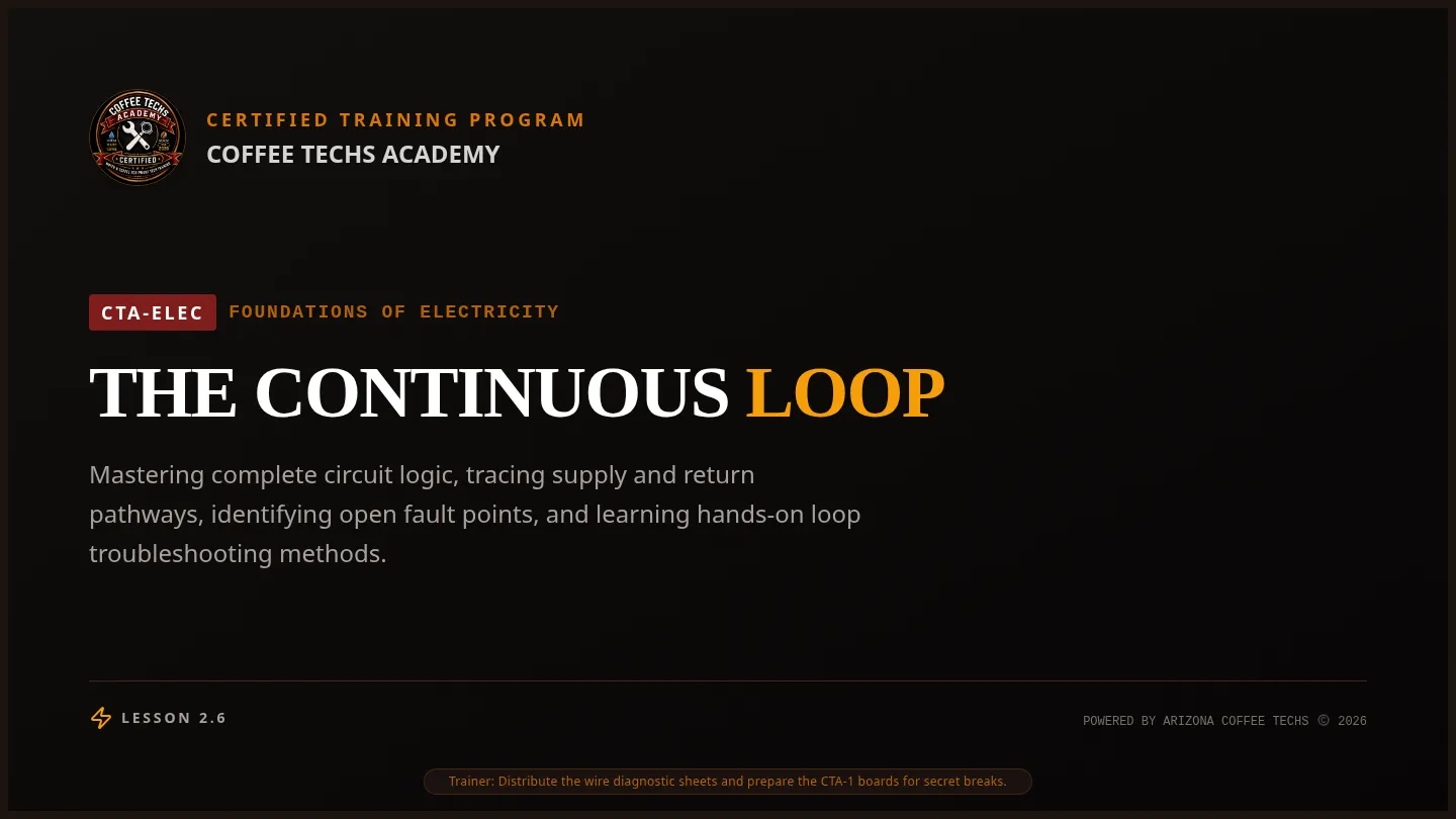 Loop Logic Slides