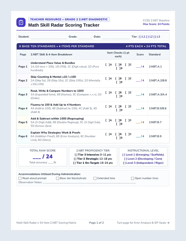 Math Diagnostic Scoring Tracker