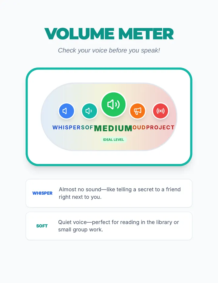 Volume Meter Poster Material