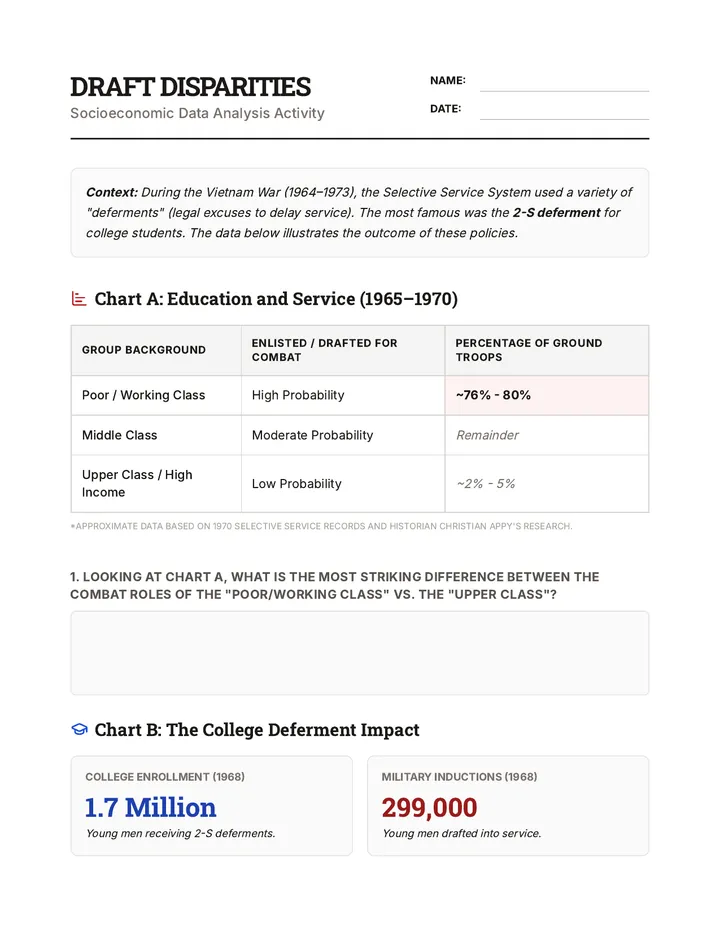 Draft Disparities Data Sheets