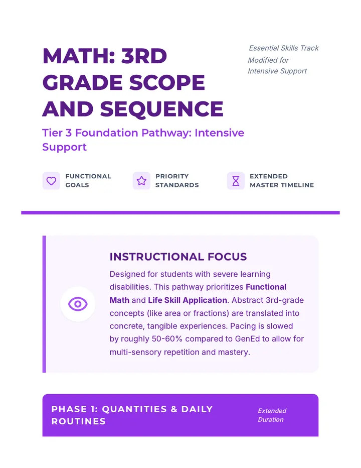 Math 3rd Grade Scope and Sequence • Sequence • Lenny.com