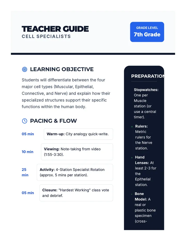 Cell Specialists Teacher Guide