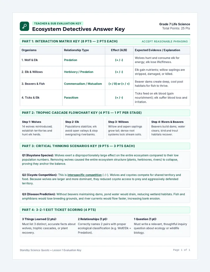 Ecosystem Detectives Answer Key