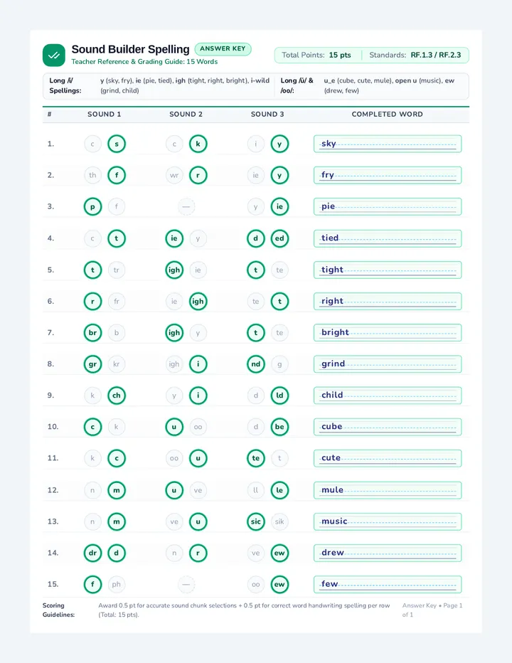 Sound Builder Answer Key