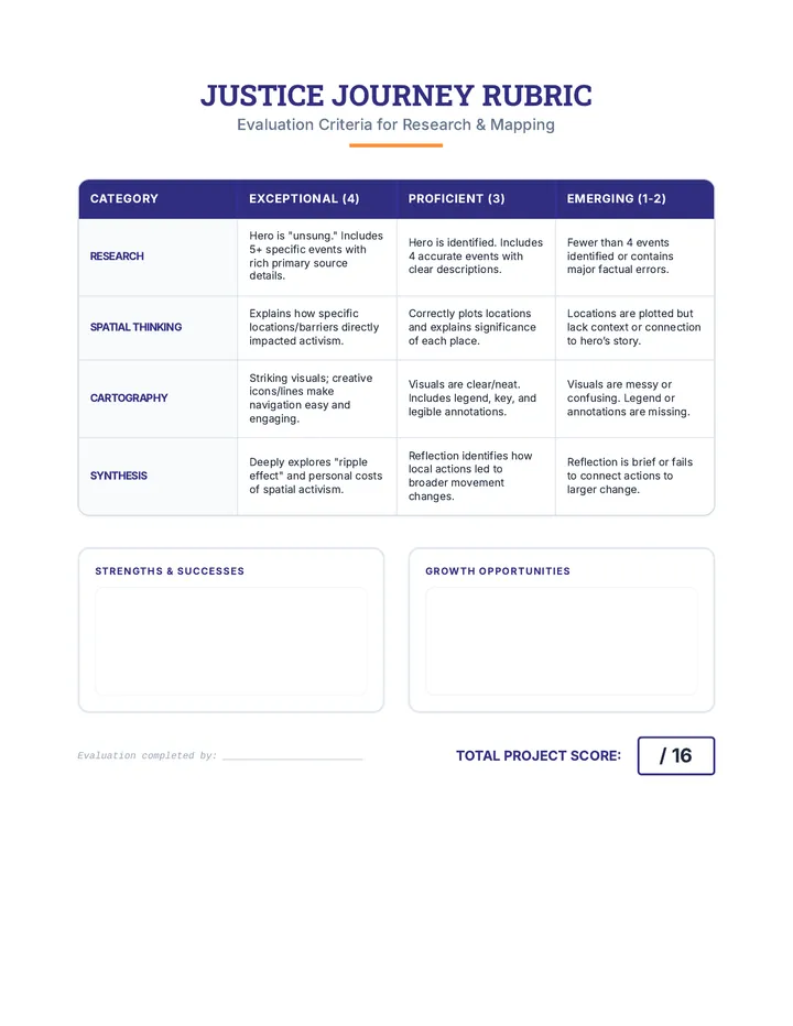 Justice Journey Rubric Document