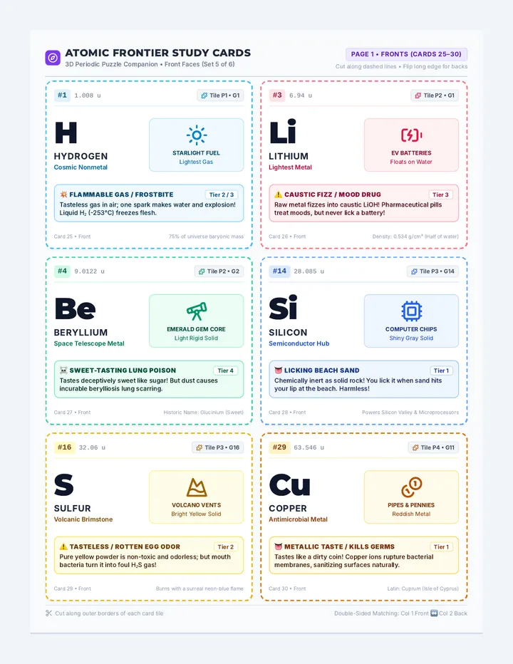 Atomic Frontier Study Cards