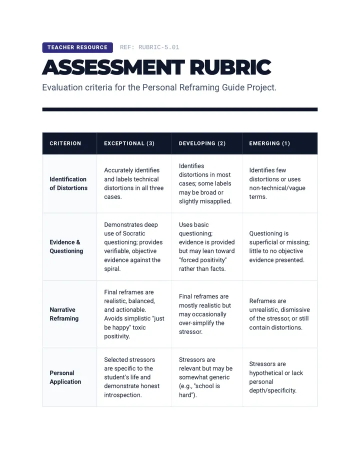 Reframing Guide Rubric Resource