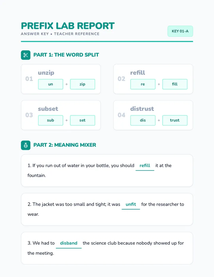 Prefix Lab Answer Key
