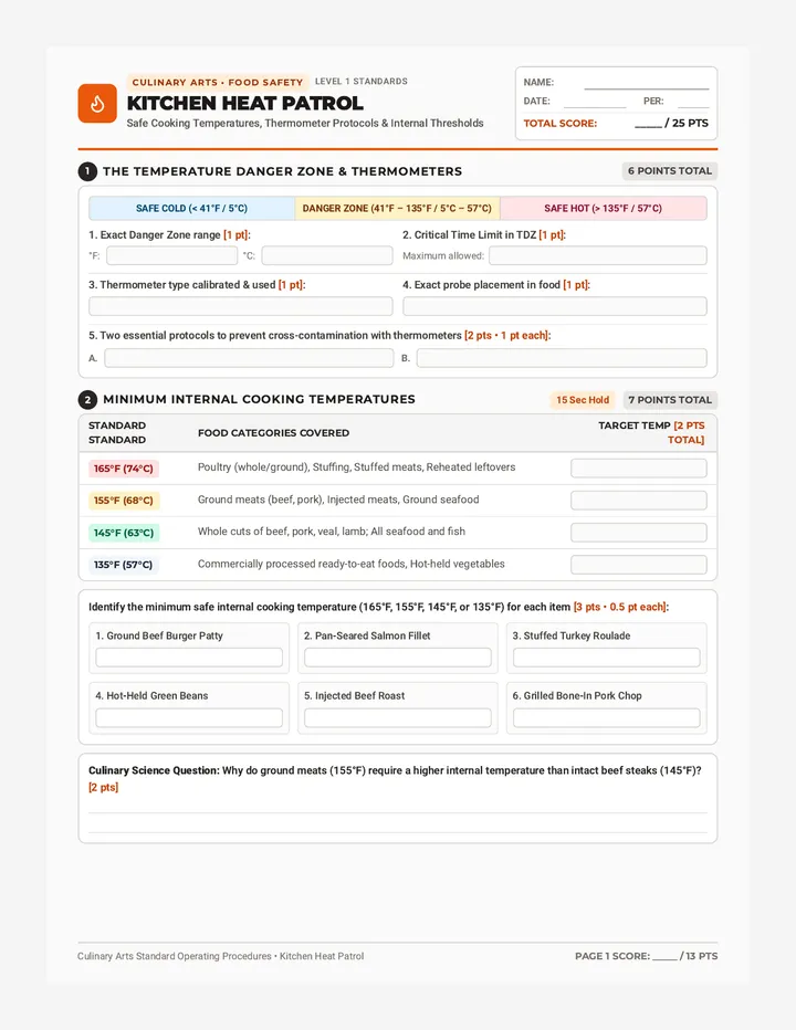Kitchen Heat Patrol Worksheet