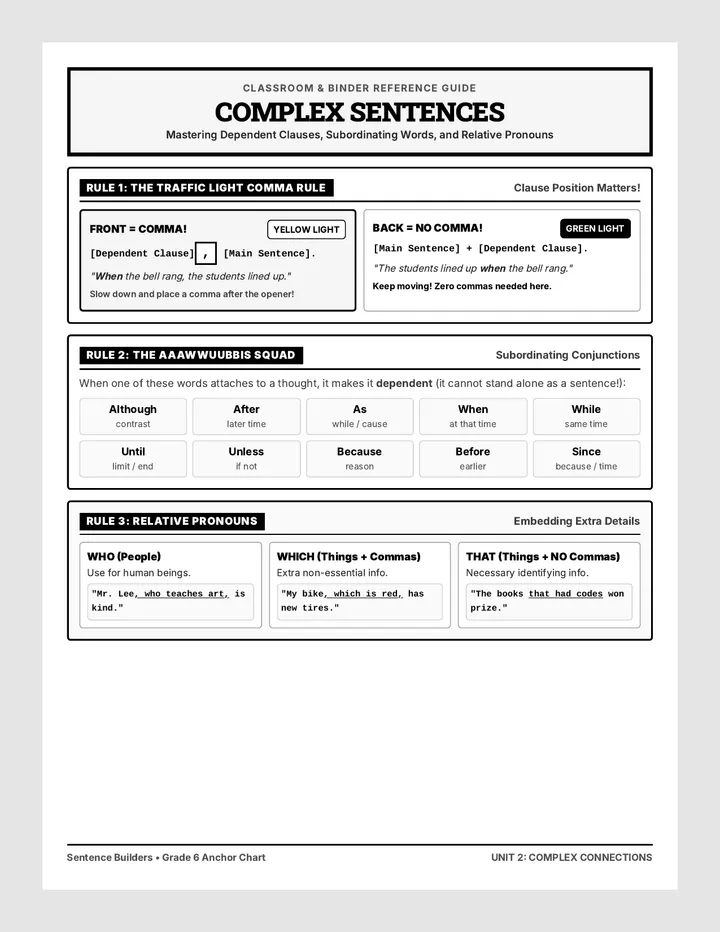 Complex Sentences Anchor Chart