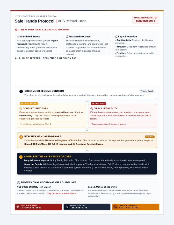 Safe Hands Protocol Guide