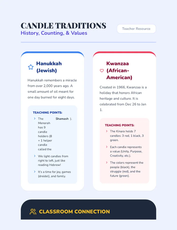 Candle Traditions Teacher Guide