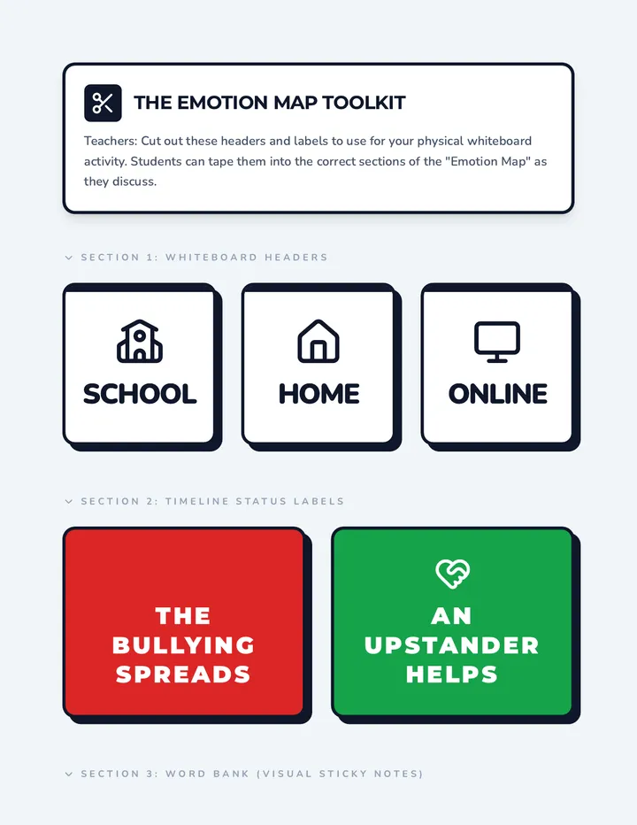 Emotion Map Printable Toolkit
