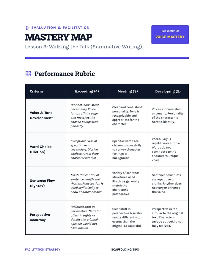 Mastery Map Rubric Guide