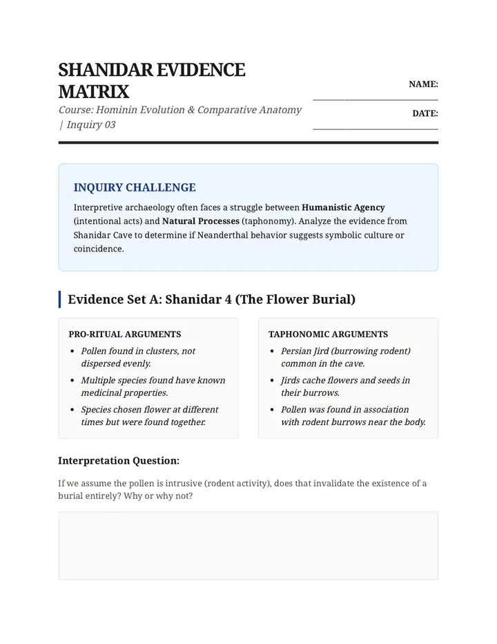 Shanidar Evidence Matrix