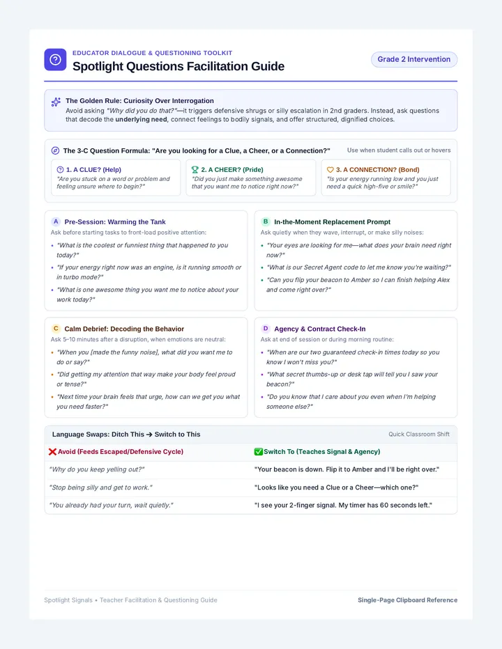 Spotlight Questions Facilitation Guide