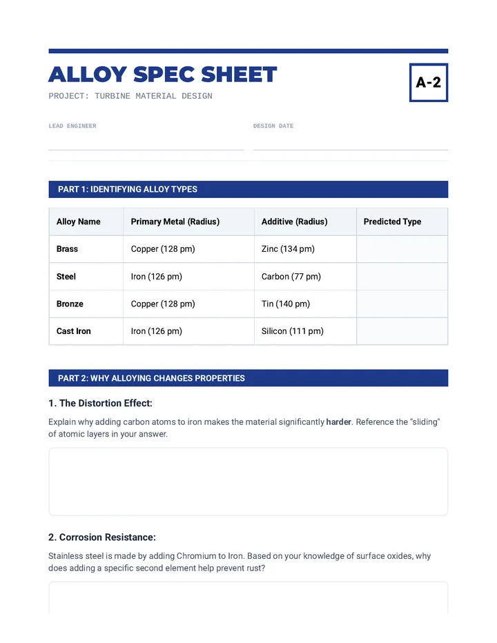 Alloy Spec Sheet Activity