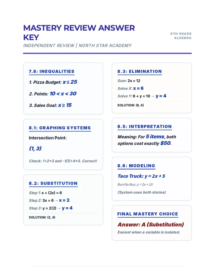 Algebra Power Review Answer Key