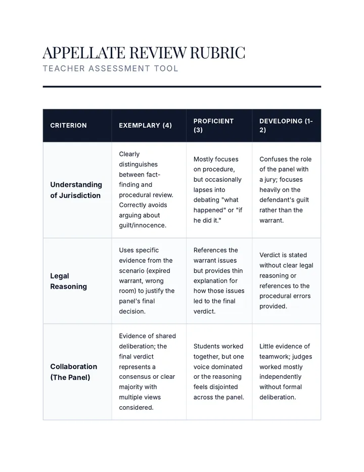 Appellate Review Rubric Teacher Guide
