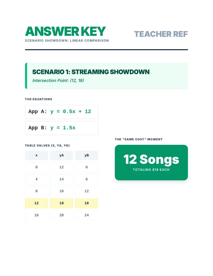 Scenario Showdown Answer Key