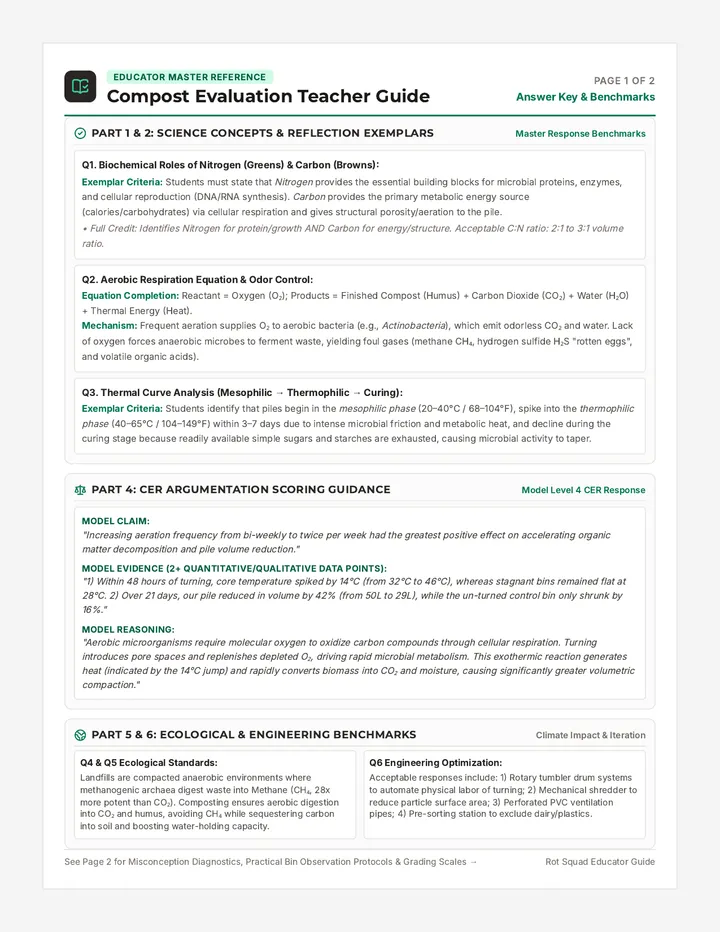 Compost Evaluation Teacher Guide