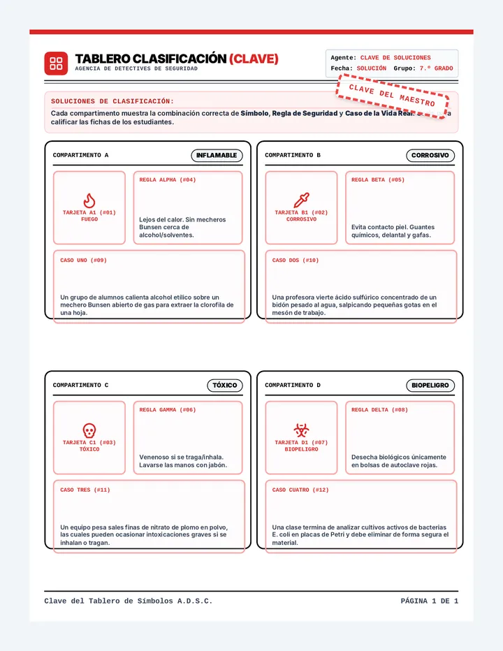Clave de Clasificacion Simbolos de Peligro es
