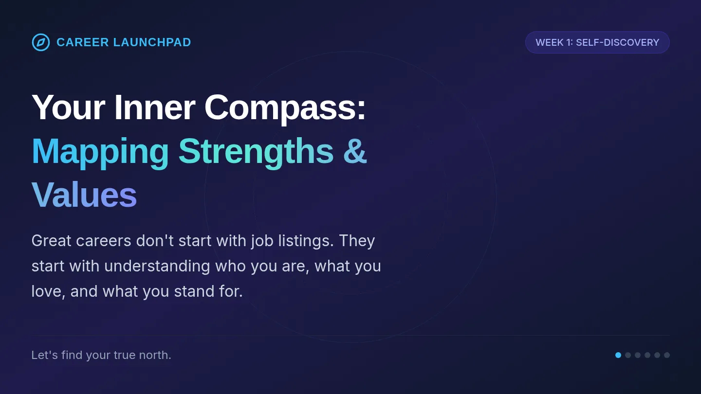 Inner Compass Slides