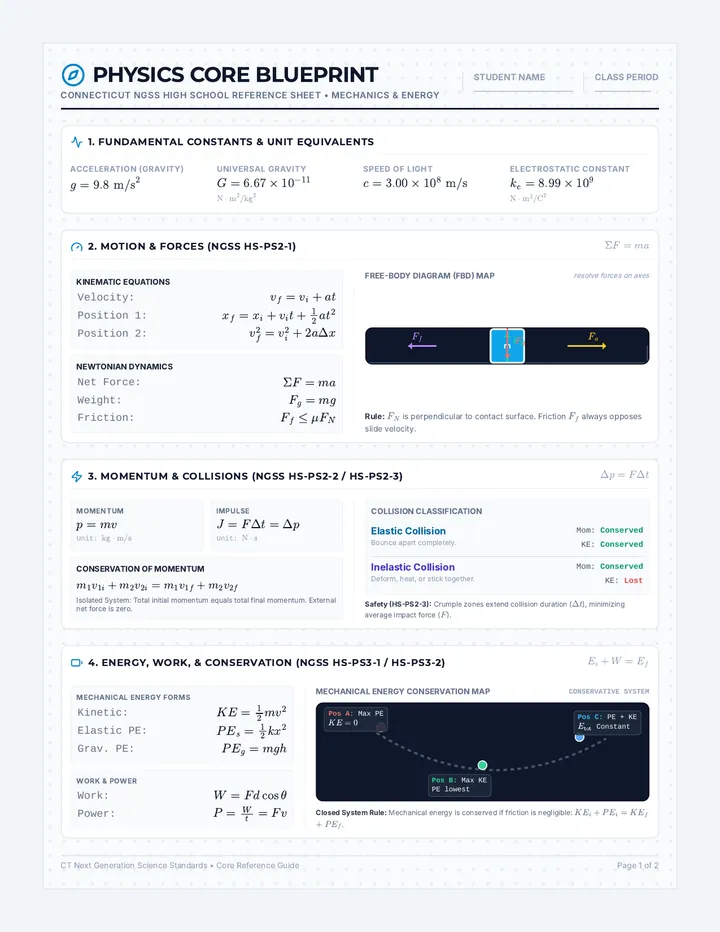 Physics Blueprint Reference Sheet page 1