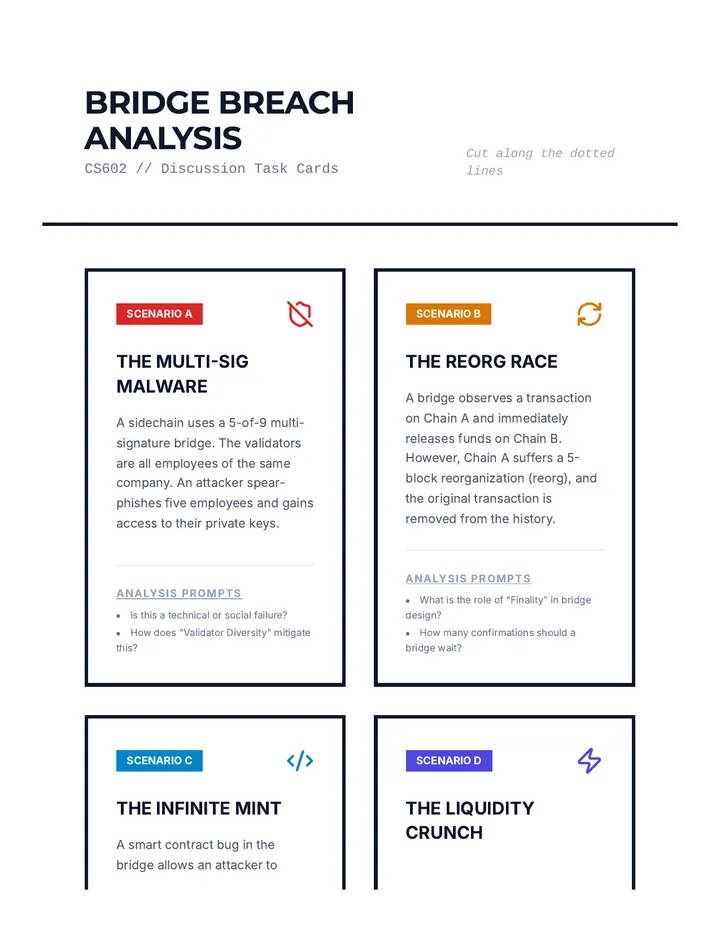 Bridge Security Discussion Cards